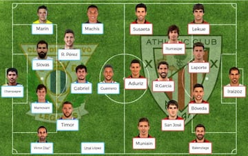 Posible alineación del Leganés vs Athletic