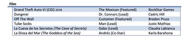 “Grand Theft Auto 6” aparece en el currículum de un actor; no niega que sea cierto