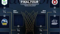 Así quedan los cruces de los españoles en la Champions