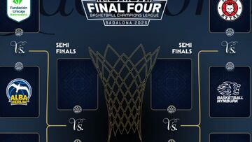 Así quedan los cruces de los españoles en la Champions