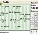 El Betis quiere vengarse