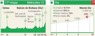 Monte Oiz, rampas infernales hacia el cielo de Vizcaya