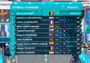 Show de Van der Poel en un mano a mano con Van Aert