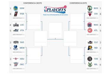 Hoy arrancan los playoffs de la NBA: todos los cruces y horarios