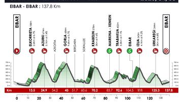 La Itzulia se decidir¨¢ en Eibar