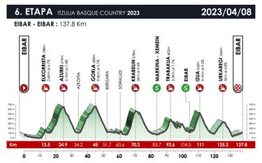 La Itzulia se decidir en Eibar