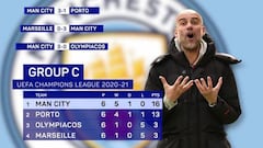 Champions League: Manchester City's route to the 2021 final