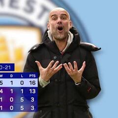 Champions League: Manchester City's route to the 2021 final