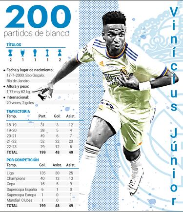 Vinicius persigue el mito