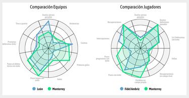 ¿Qué le aportará Fidel Ambríz a Rayados?