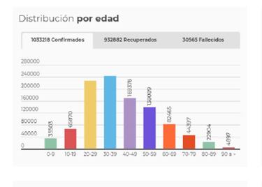 Mapa de casos y muertes por coronavirus por departamentos en Colombia: hoy, 27 de octubre