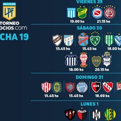 Torneo Liga Profesional 2021: horarios, partidos y fixture de la fecha 19