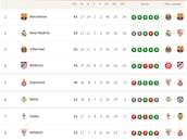 Clasificación de LaLiga EA Sports 2025/2026, en directo: jornada 16ª, ahora en vivo