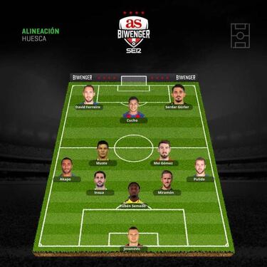 Varios onces están pendientes de la enfermería para la jornada 12