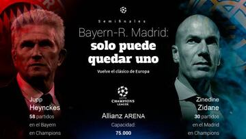 Los números del clásico europeo: el Bayern-Madrid, en gráfico