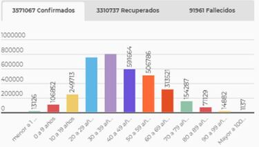 Mapa de casos y muertes por coronavirus por departamentos en Colombia: hoy, 6 de junio