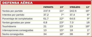 As ser el Patriots-Steelers segn las estadsticas