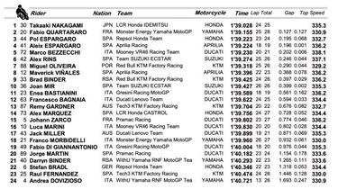 Nakagami llega el último y empieza primero