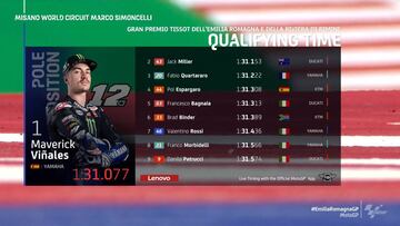 Resultados MotoGP: parrilla de salida de la carrera en Misano