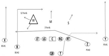 ANÁLISIS TÁCTICO: las claves del Saints-Panthers