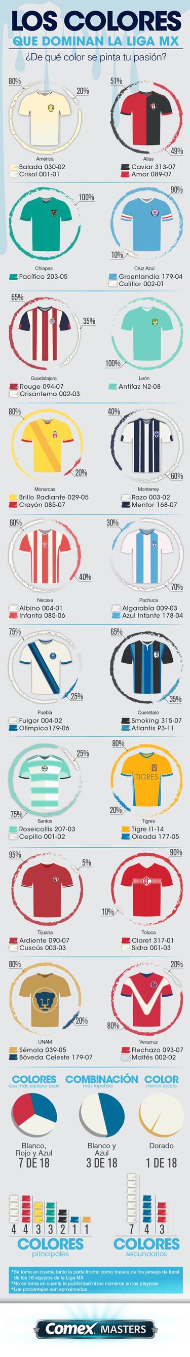 Infografía Comex Masters: Los colores que dominan la Liga MX