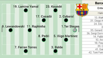 Alineación posible del Barcelona contra el Mónaco hoy en la fase liga de la Champions League