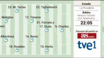 Luis Alberto vuelve para meter miedo a un Málaga inquieto