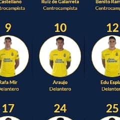 La plantilla de Las Palmas ya conoce sus dorsales