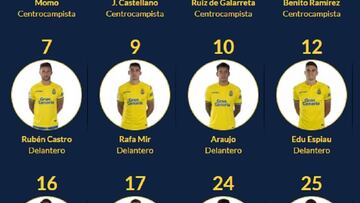 Las Palmas da a conocer los dorsales provisionales para la próxima temporada.