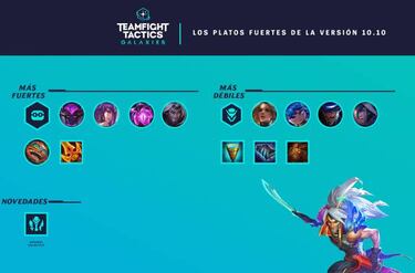 TFT (TeamFight Tactics): notas del parche 10.10; todos los cambios y novedades