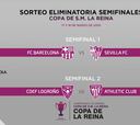 Barça-Sevilla y Logroño-Athletic, los duelos de las semifinales