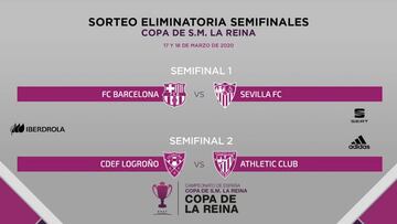 Así quedó el cuadro de semifinales de la Copa de la Reina.