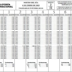 Comprobar Lotería del Niño 2023: lista de premios y resultados | Números y décimos premiados