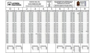 Comprobar Loter¨ªa del Ni?o 2023: lista de premios y resultados | N¨²meros y d¨¦cimos premiados