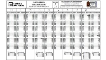 Comprobar Lotería del Niño 2023: lista de premios y resultados | Números y décimos premiados