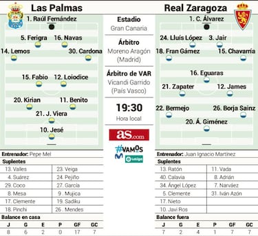 Las Palmas se 'refuerza' con Viera ante el enrachado Zaragoza