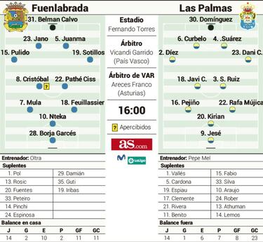 El Fuenlabrada, a sobreponerse a las bajas ante Las Palmas