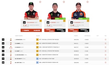 Así queda el Rally Dakar 2026 tras la etapa 3: clasificación, resultados y posiciones