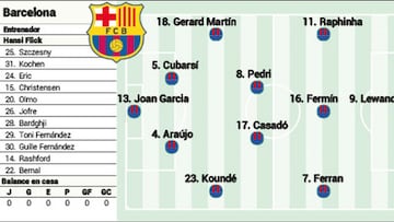 Posible alineación del Barça hoy ante el Valencia: Flick, con la baja de Lamine