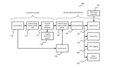 Sony patenta un servicio de bloqueo de spoilers