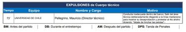 La U prepara defensa de Pellegrino: el audio que lo exculpa y apunta al árbitro