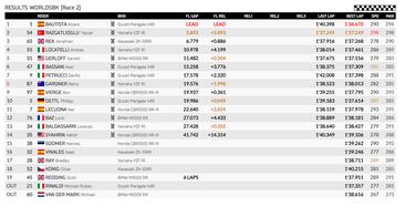 Bautista frena en seco a Razgatlioglu