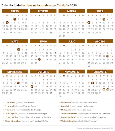 Calendario laboral en España en 2026: festivos, puentes y qué día hay fiesta en cada comunidad