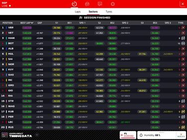 Verstappen y Vettel delante mientras Bottas saluda al muro