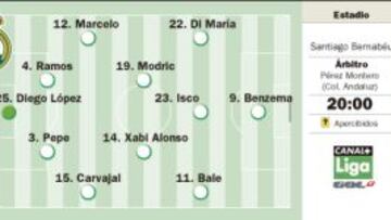Sin Cristiano Ronaldo y con Sergio Ramos bajo los focos