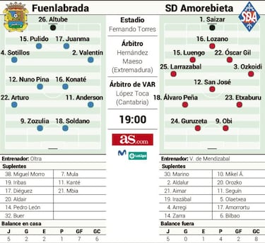 Sensaciones dispares se miden hoy en el Fernando Torres