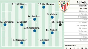 Campito del Athletic ante el Girona