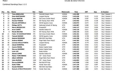 Álex Márquez reina en Jerez con una vuelta estratosférica