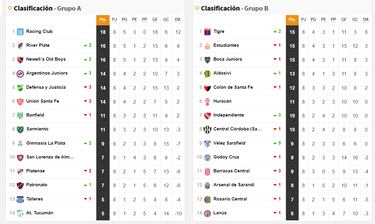 Copa Liga Profesional 2022: así queda la tabla de posiciones tras la jornada 8