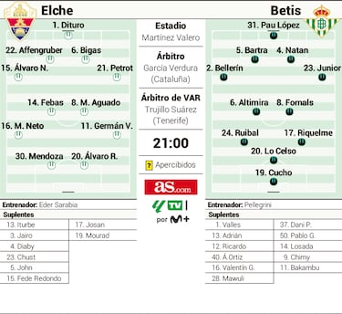 Parceiro Betis Sarbia